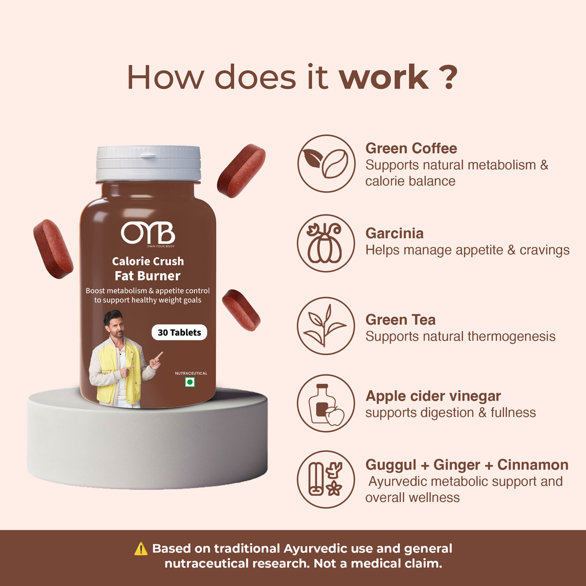 Fat Burner Tablets with Garcinia & Green Tea for Metabolism Support | 30 Tablets | OYB Calorie Crush