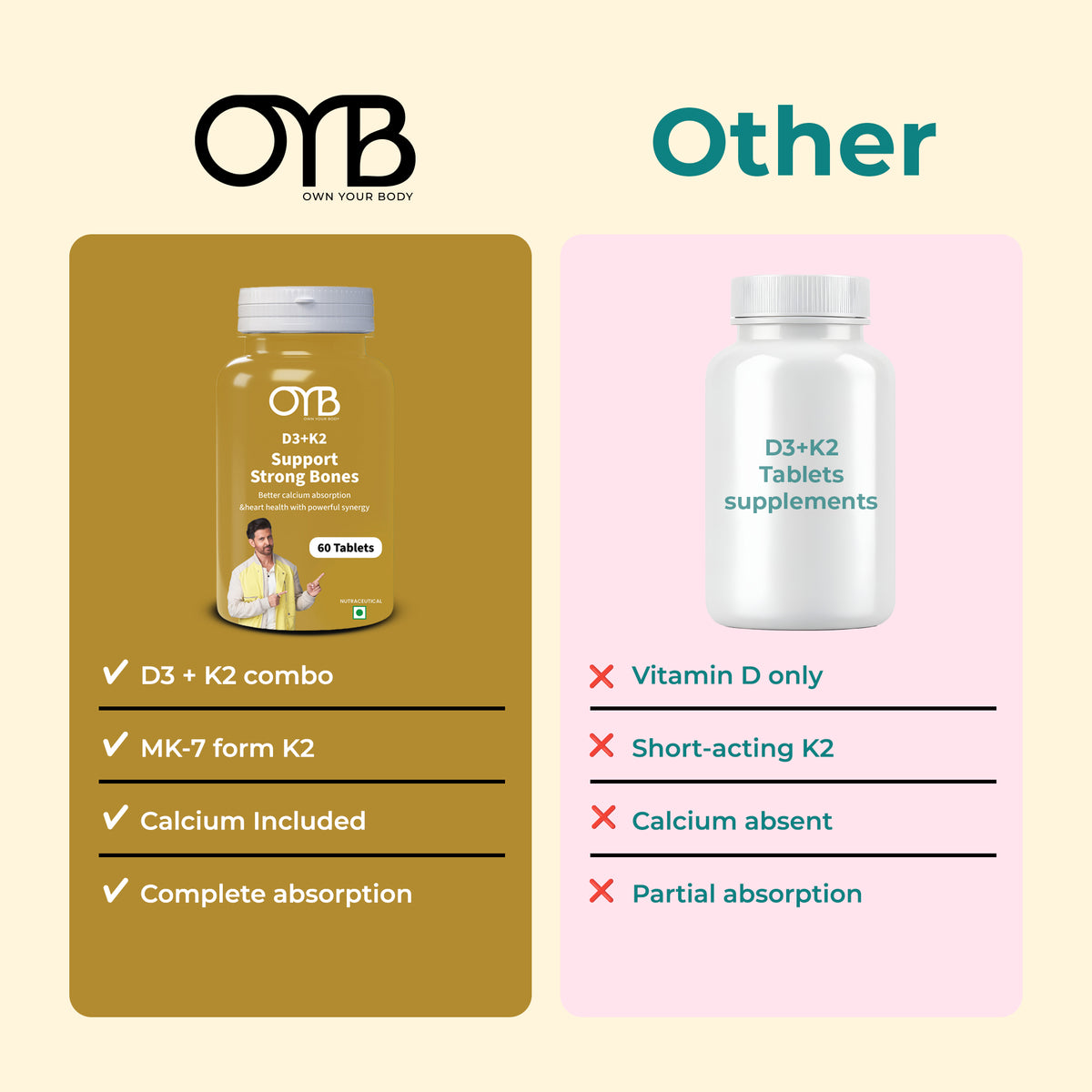Vitamin D3 + K2 (MK-7)| 60 Tablets | OYB D3+K2