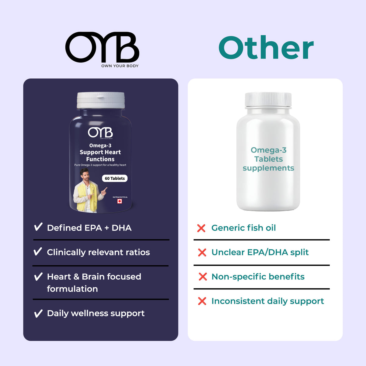 Omega-3 Fish Oil 1000 mg | 60 Softgels | OYB Omega