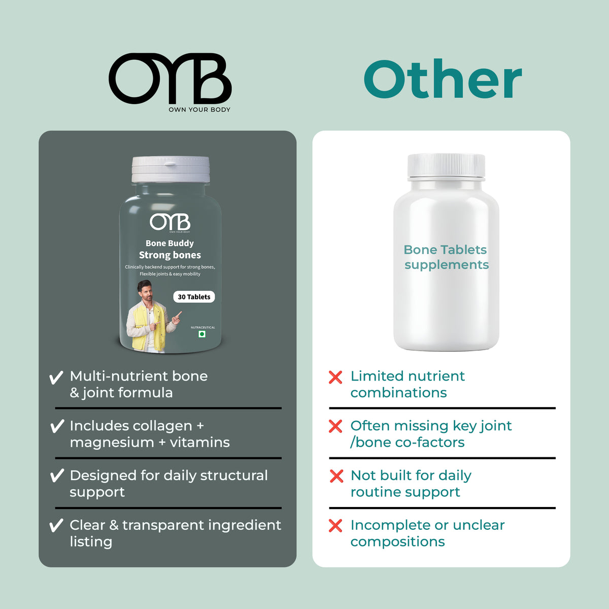 Bone & Joint Support Formula | 30 Tablets | OYB Bone Buddy