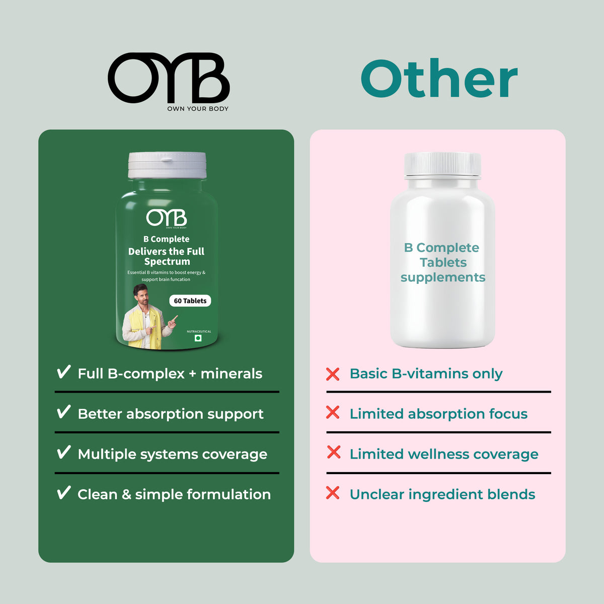 Vitamin B-Complex | 30 Tablets | OYB B Complete