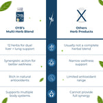 OYB Lung & Liver Dual Detox with Milk Thistle & Mullein | 30 Tablets | OYB Lung & Liver Dual Detox