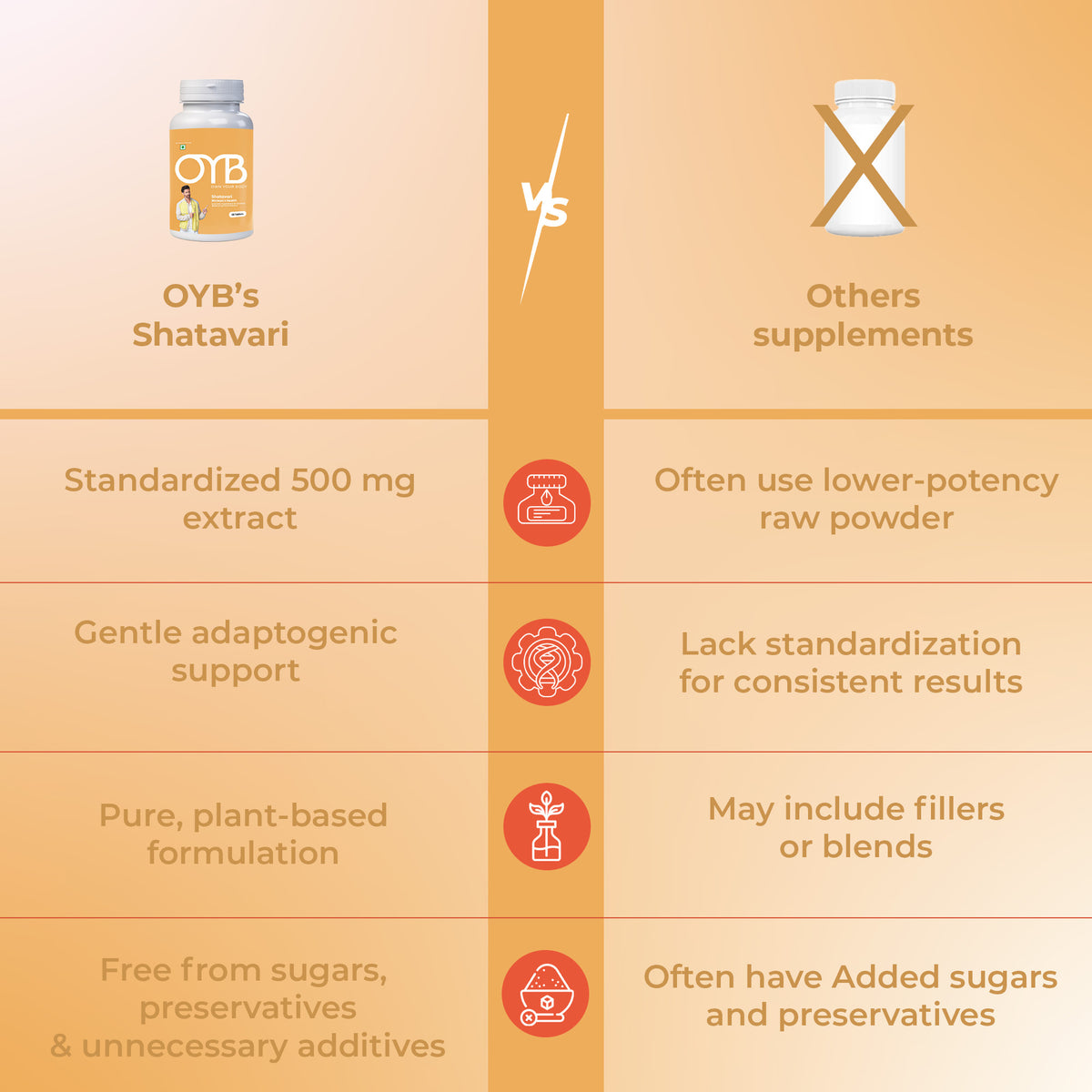 OYB Shatavari Tablets for Women's Health & Hormonal Balance | 30 Tablets | OYB Shatavari