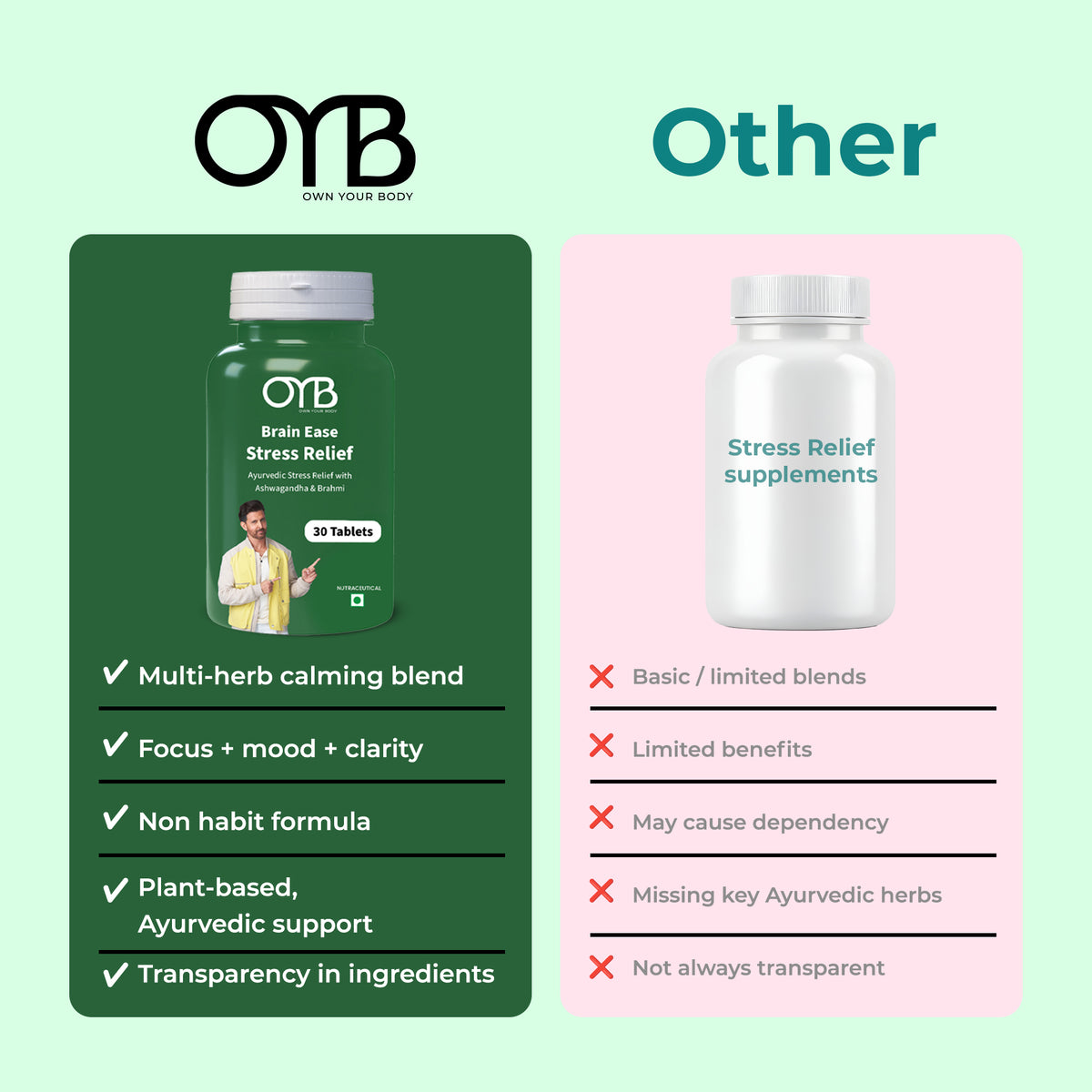 Stress Relief with Ashwagandha + Brahmi | 30 Tablets | OYB Brain Ease