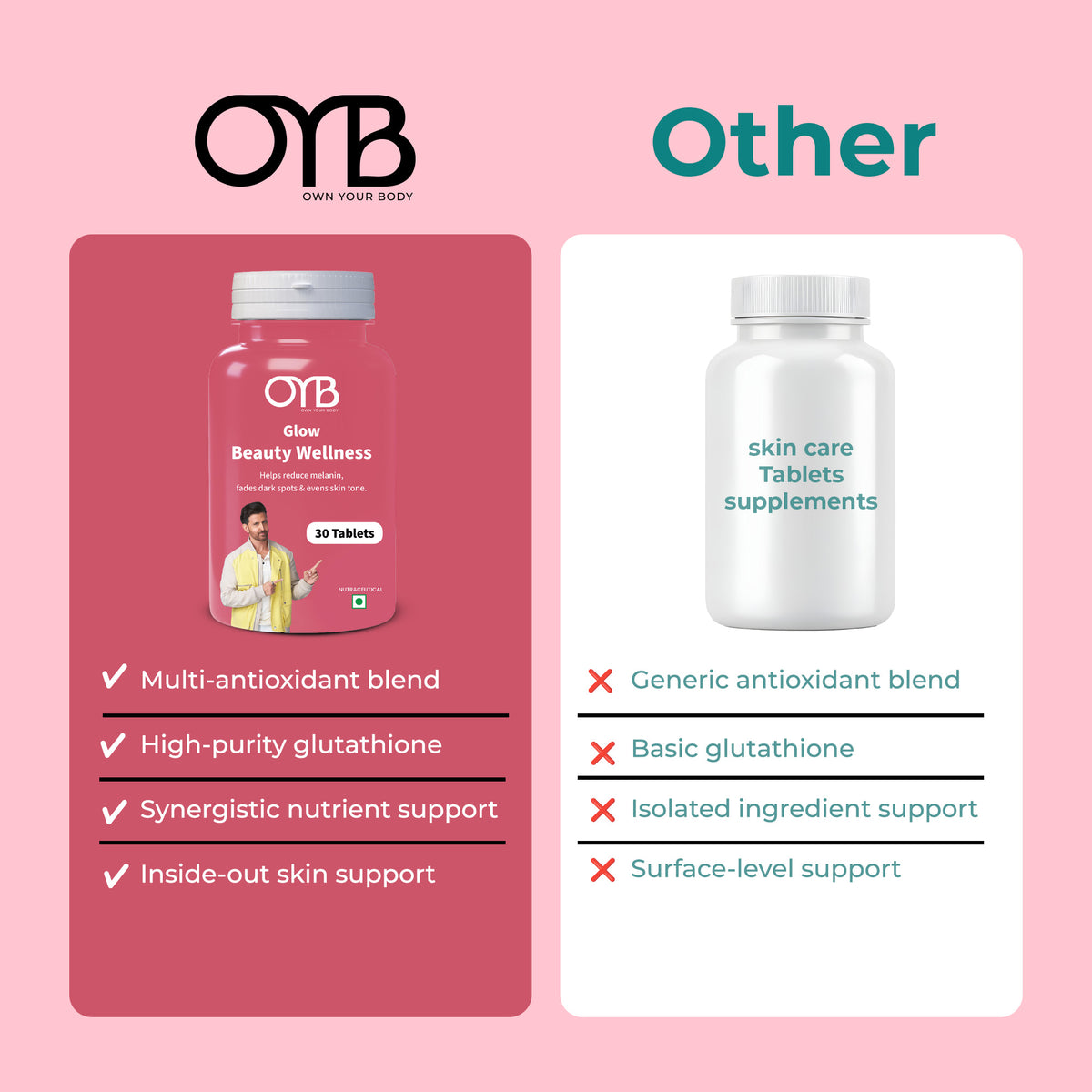 Glutathione 500 mg + Vitamin C & E | 30 Tablets | OYB Glow