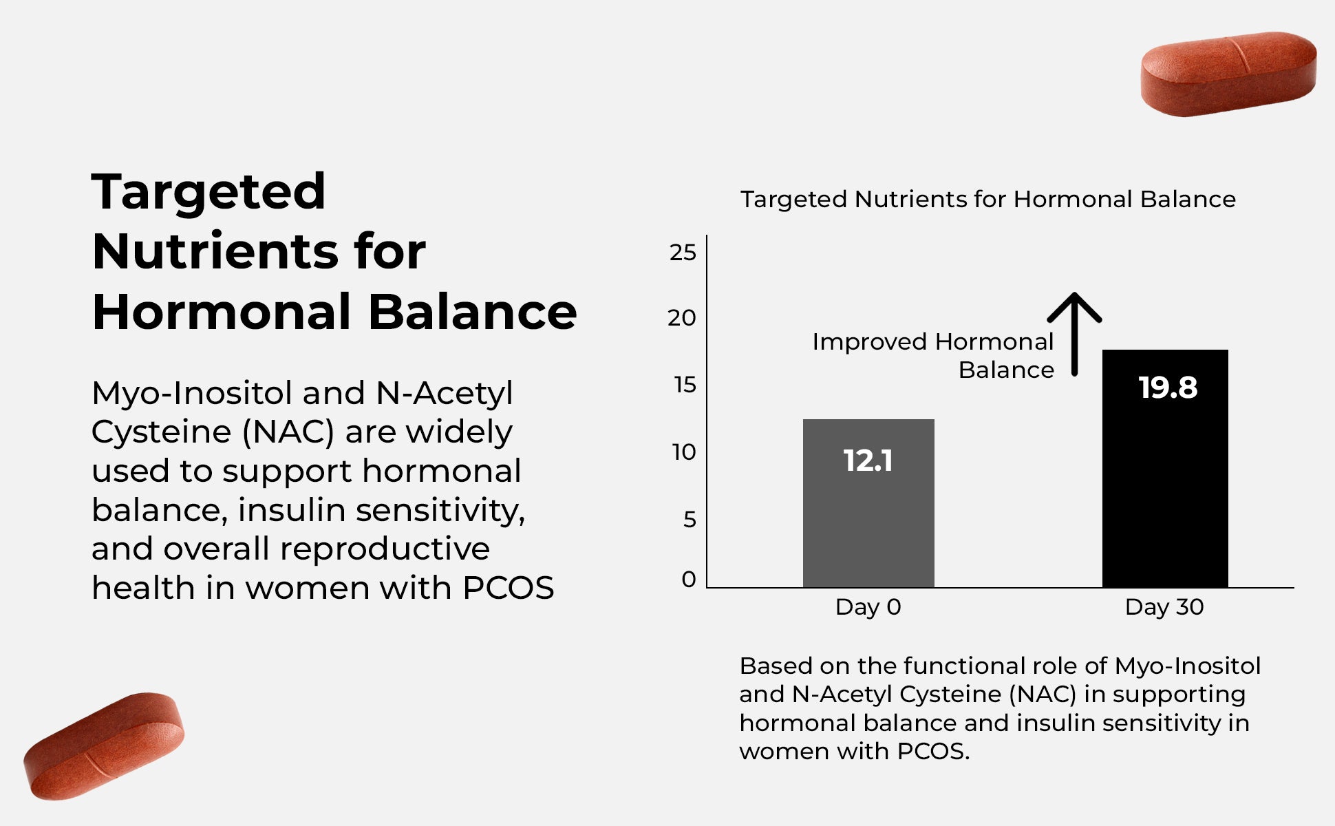 OYB PMSupport Supplement for Women with Myo-Inositol & NAC for Hormonal Balance | 30 Tablets | OYB Easy Cycle