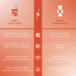 OYB PCOS Support Supplement for Women with Myo-Inositol & NAC for Hormonal Balance | 30 Tablets