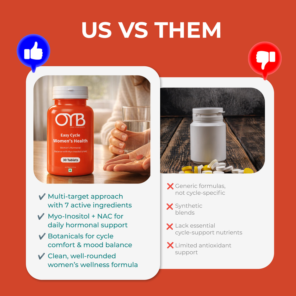 OYB PMSupport Supplement for Women with Myo-Inositol & NAC for Hormonal Balance | 30 Tablets | OYB Easy Cycle