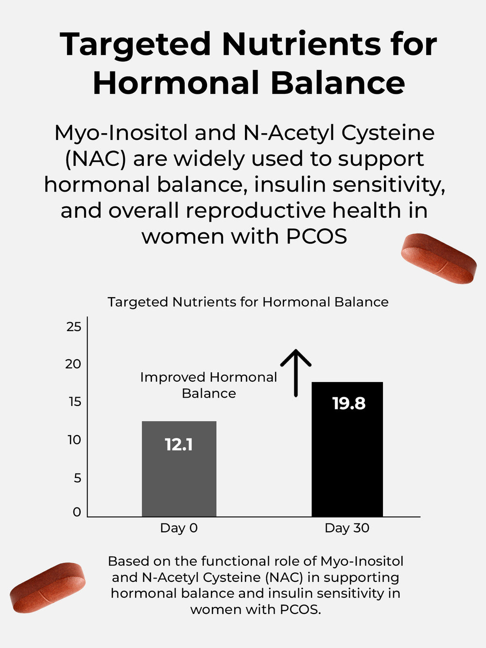 OYB PMSupport Supplement for Women with Myo-Inositol & NAC for Hormonal Balance | 30 Tablets | OYB Easy Cycle