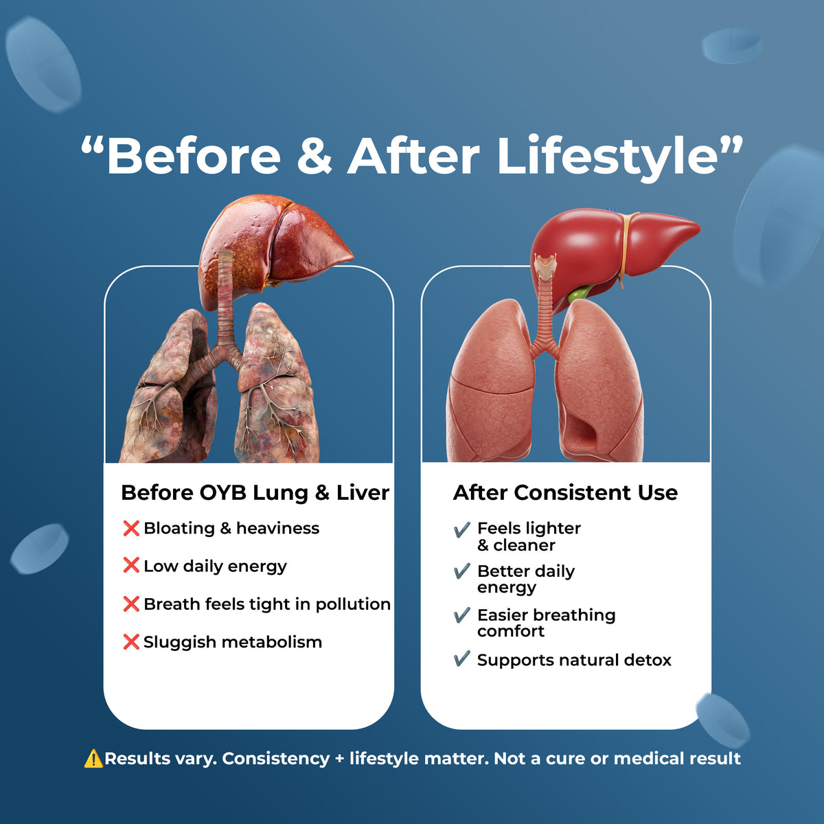 OYB Lung & Liver Dual Detox with Milk Thistle & Mullein | 30 Tablets | OYB Lung & Liver Dual Detox