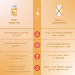 OYB Shatavari Tablets for Women's Health & Hormonal Balance | 30 Tablets | OYB Shatavari