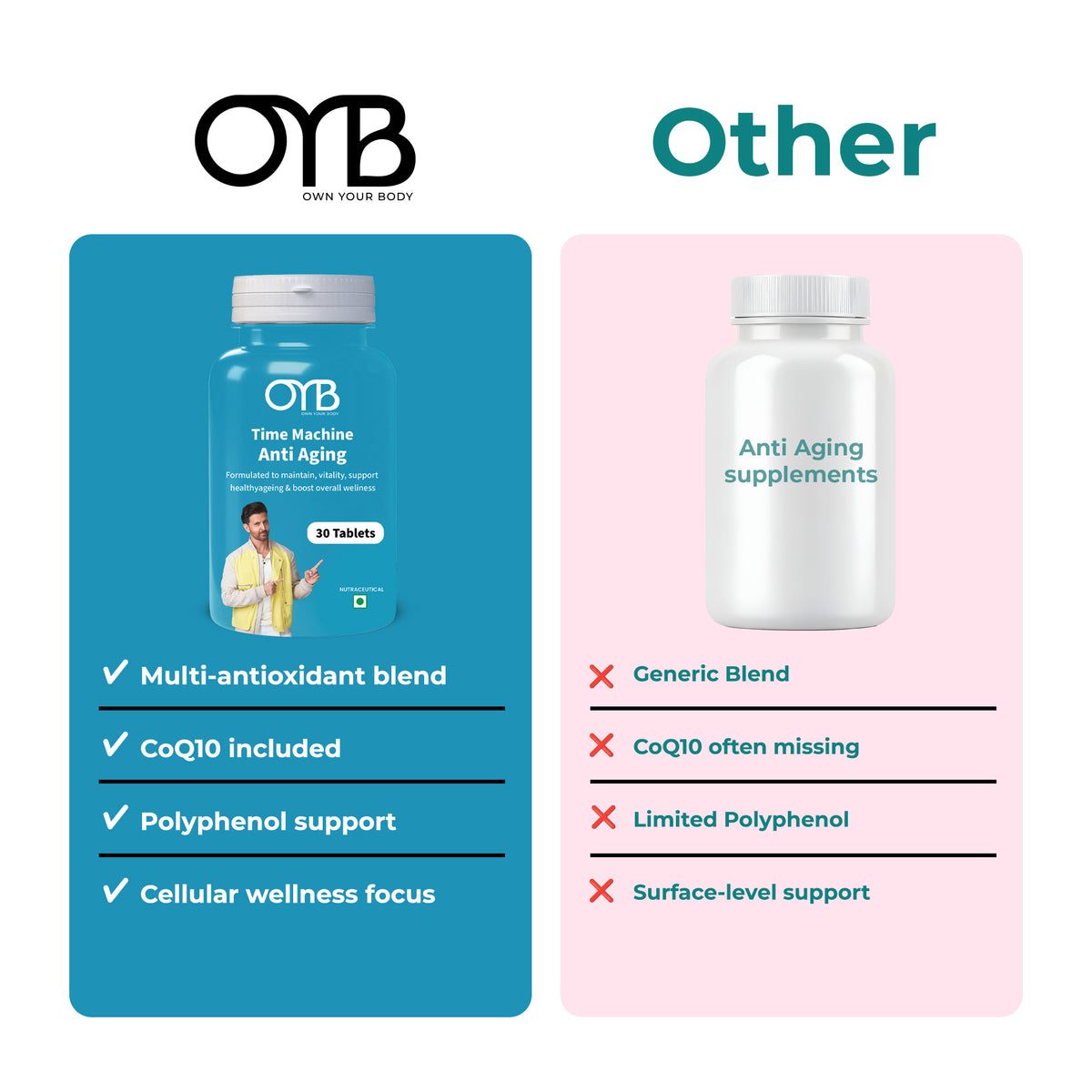 CoQ10 + Resveratrol + Curcumin | 30 Tablets | OYB Time Machine